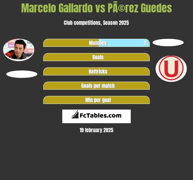 Marcelo Gallardo vs PÃ©rez Guedes h2h player stats