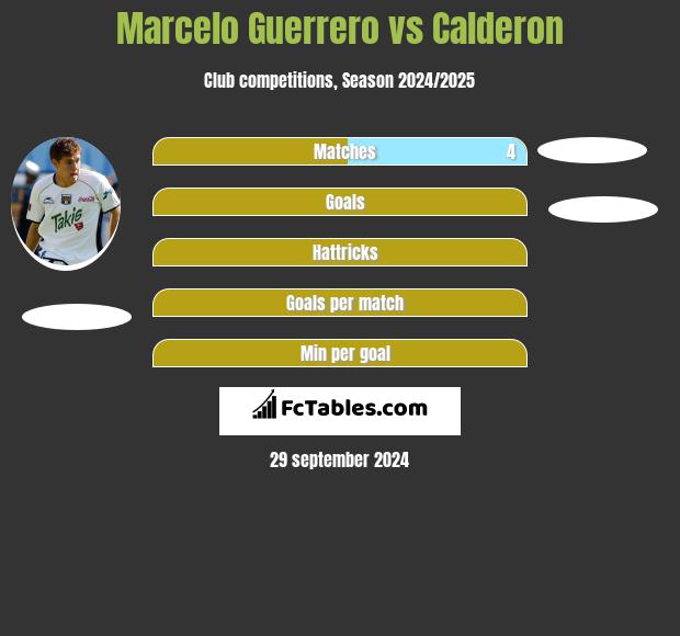 Marcelo Guerrero vs Calderon h2h player stats