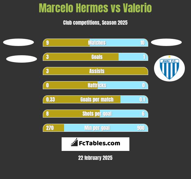 Marcelo Hermes vs Valerio h2h player stats