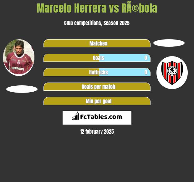 Marcelo Herrera vs RÃ©bola h2h player stats