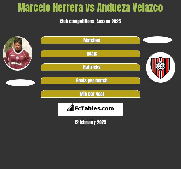 Marcelo Herrera vs Andueza Velazco h2h player stats