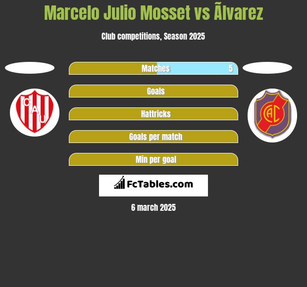 Marcelo Julio Mosset vs Ãlvarez h2h player stats