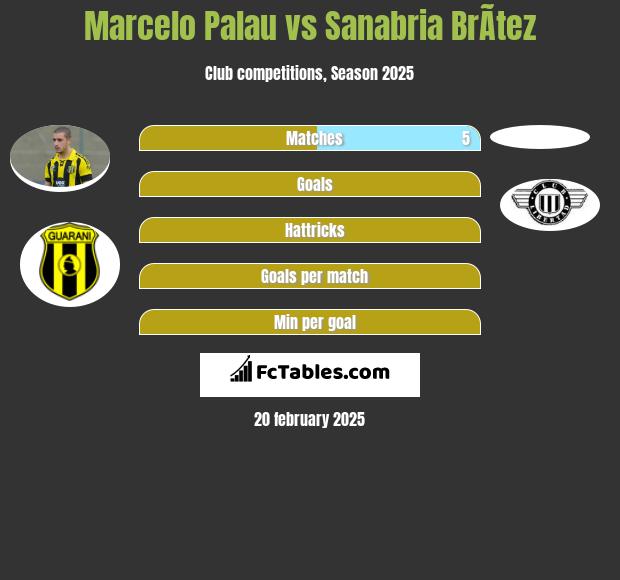 Marcelo Palau vs Sanabria BrÃ­tez h2h player stats