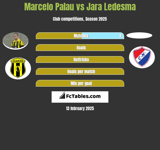 Marcelo Palau vs Jara Ledesma h2h player stats