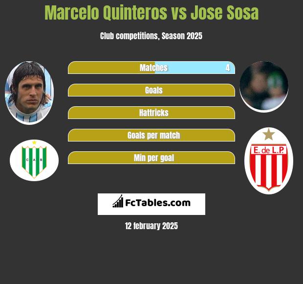 Marcelo Quinteros vs Jose Sosa h2h player stats