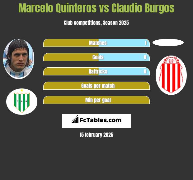 Marcelo Quinteros vs Claudio Burgos h2h player stats