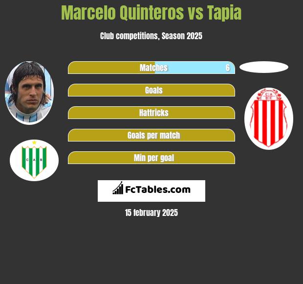 Marcelo Quinteros vs Tapia h2h player stats