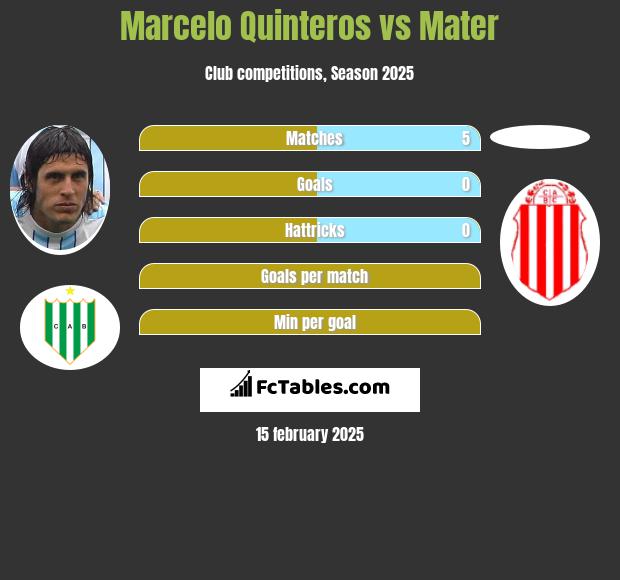 Marcelo Quinteros vs Mater h2h player stats