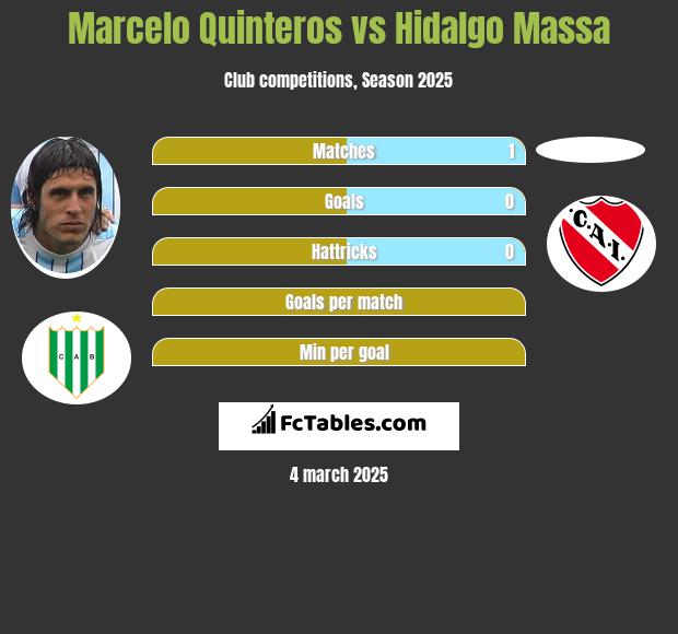 Marcelo Quinteros vs Hidalgo Massa h2h player stats