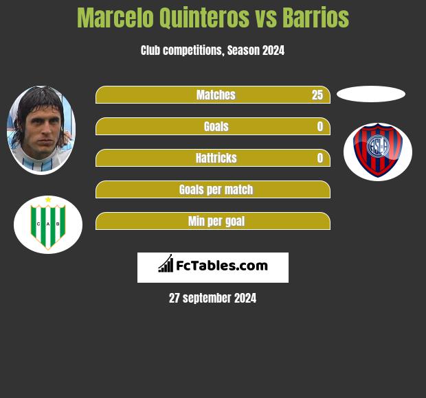 Marcelo Quinteros vs Barrios h2h player stats