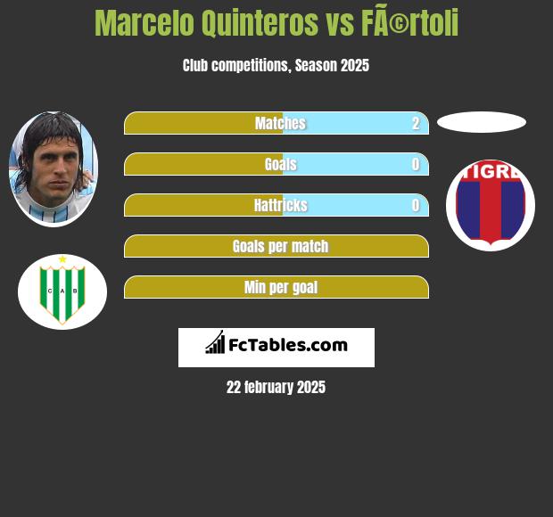 Marcelo Quinteros vs FÃ©rtoli h2h player stats