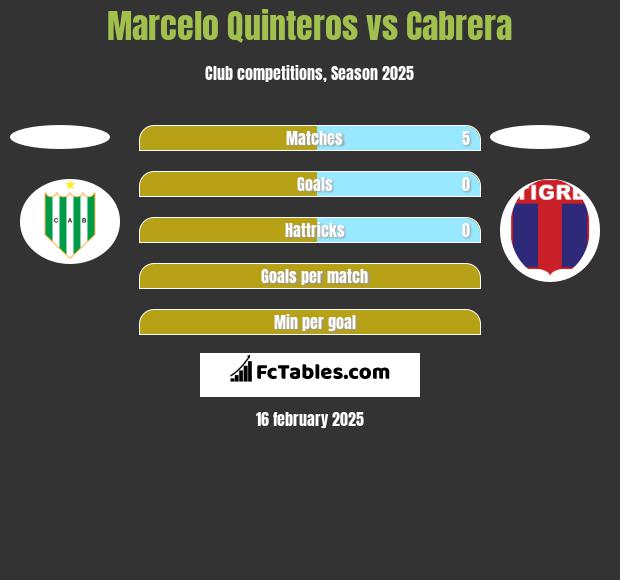 Marcelo Quinteros vs Cabrera h2h player stats