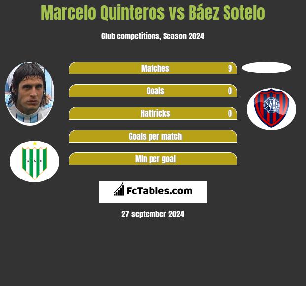 Marcelo Quinteros vs Báez Sotelo h2h player stats