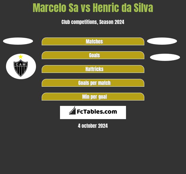 Marcelo Sa vs Henric da Silva h2h player stats