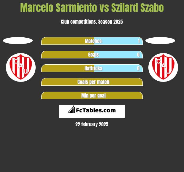 Marcelo Sarmiento vs Szilard Szabo h2h player stats