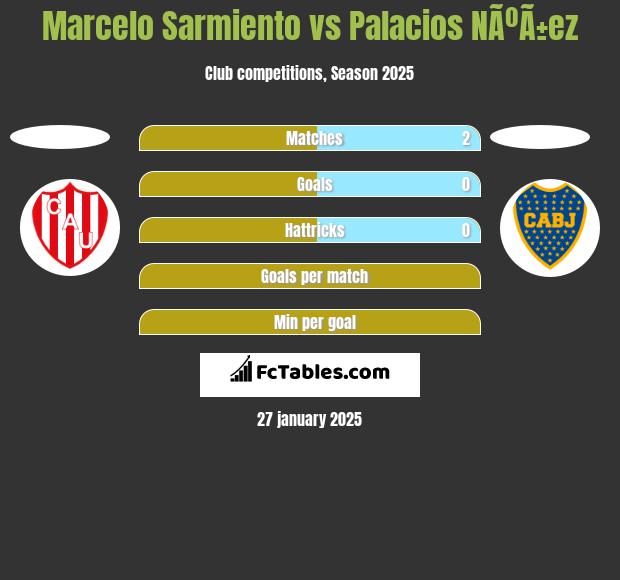 Marcelo Sarmiento vs Palacios NÃºÃ±ez h2h player stats