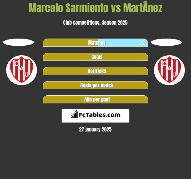 Marcelo Sarmiento vs MartÃ­nez h2h player stats