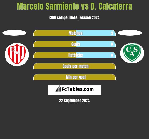 Marcelo Sarmiento vs D. Calcaterra h2h player stats