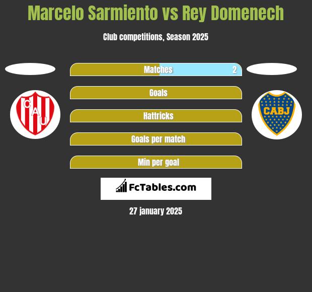 Marcelo Sarmiento vs Rey Domenech h2h player stats