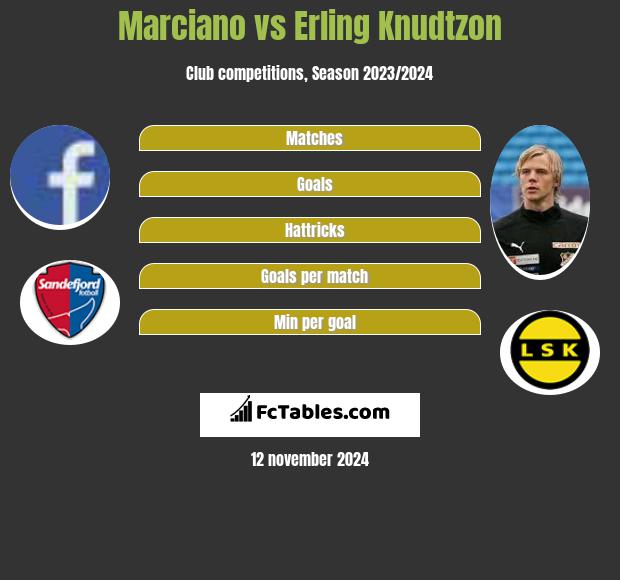 Marciano vs Erling Knudtzon h2h player stats