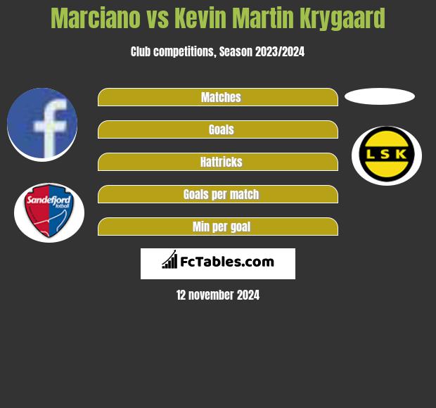 Marciano vs Kevin Martin Krygaard h2h player stats