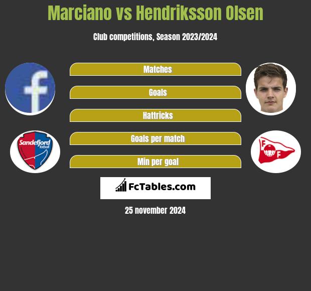 Marciano vs Hendriksson Olsen h2h player stats