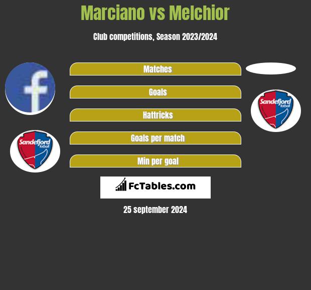 Marciano vs Melchior h2h player stats