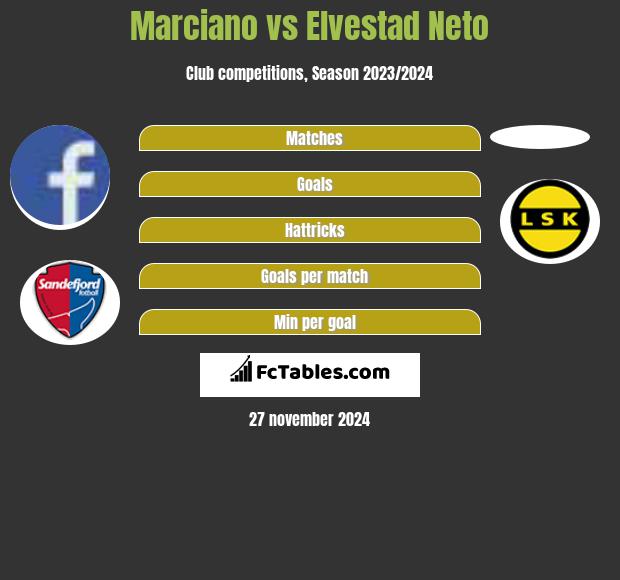 Marciano vs Elvestad Neto h2h player stats