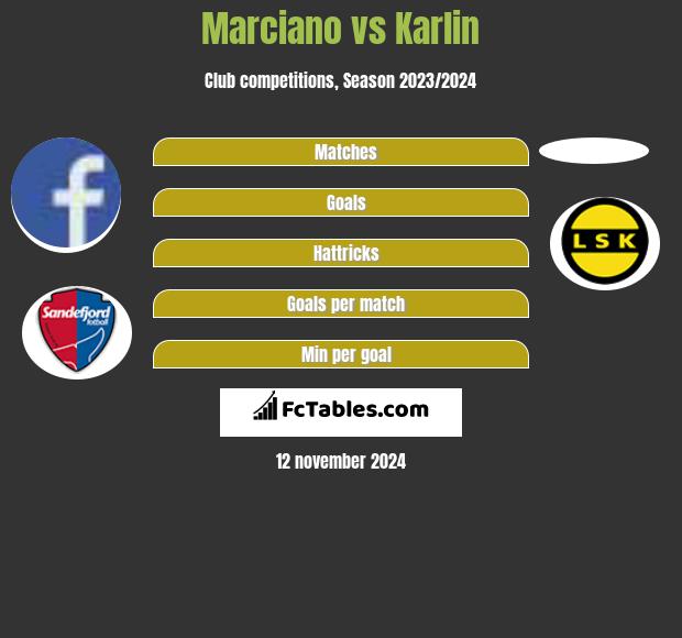 Marciano vs Karlin h2h player stats