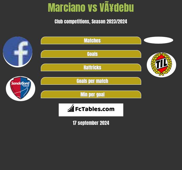 Marciano vs VÃ¥debu h2h player stats