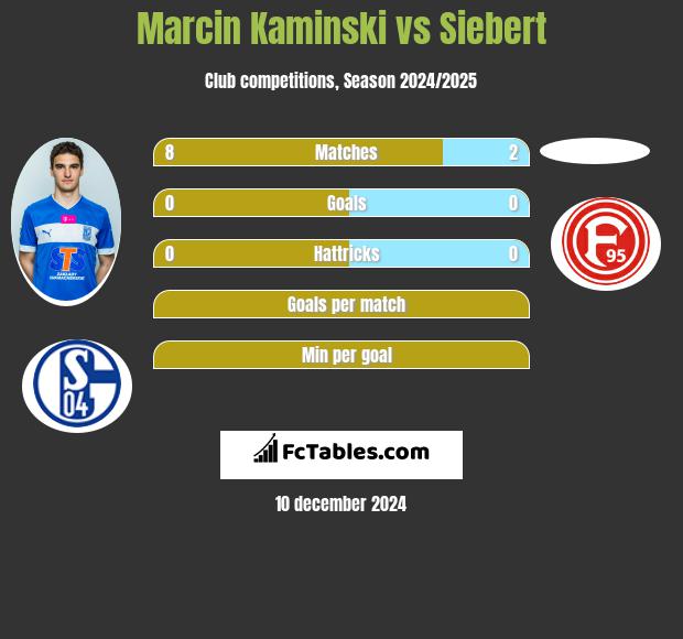 Marcin Kamiński vs Siebert h2h player stats