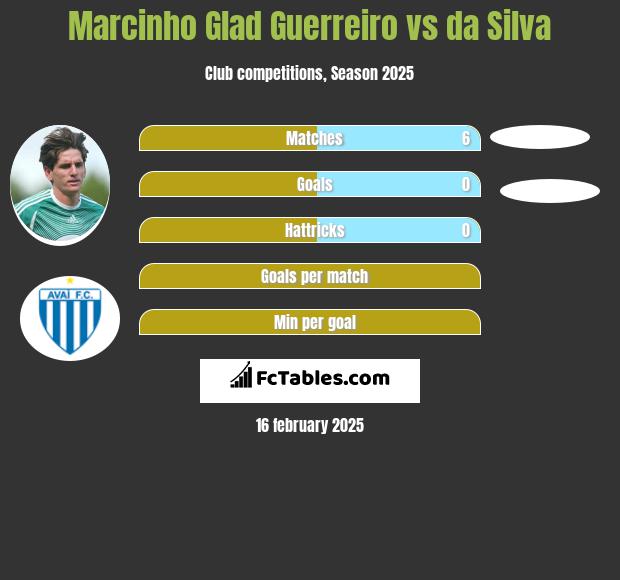 Marcinho Glad Guerreiro vs da Silva h2h player stats