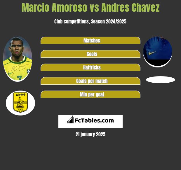 Marcio Amoroso vs Andres Chavez h2h player stats