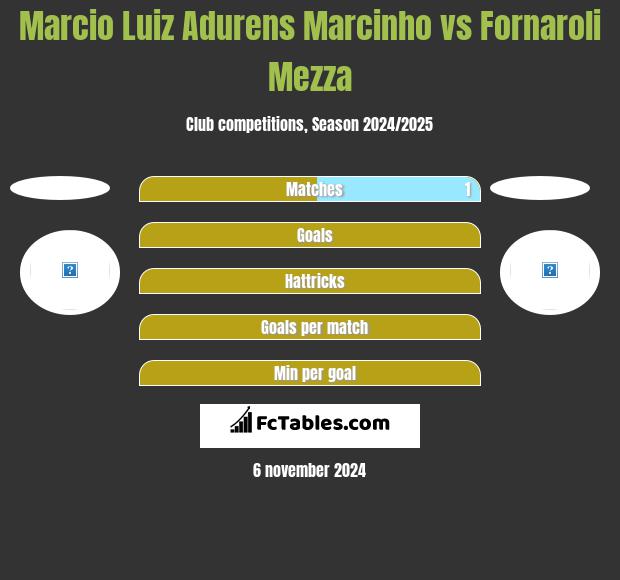 Marcio Luiz Adurens Marcinho vs Fornaroli Mezza h2h player stats