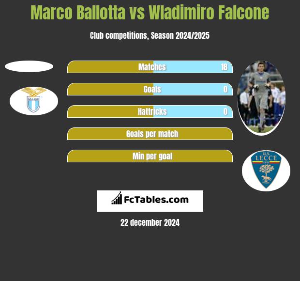 Marco Ballotta vs Wladimiro Falcone h2h player stats