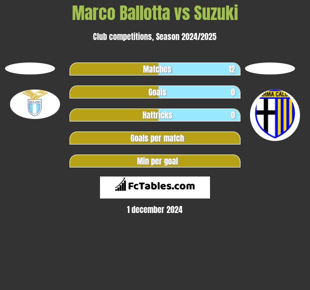 Marco Ballotta vs Suzuki h2h player stats