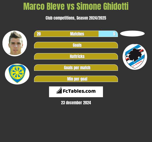 Marco Bleve vs Simone Ghidotti h2h player stats