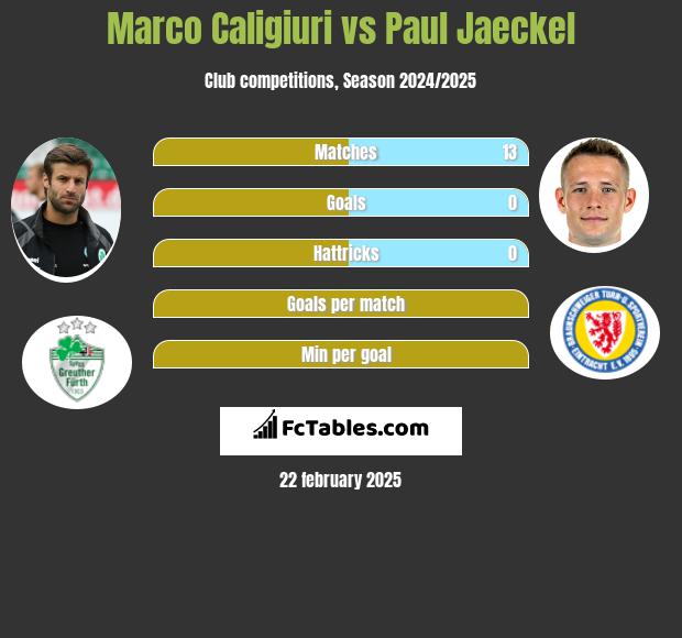 Marco Caligiuri vs Paul Jaeckel h2h player stats