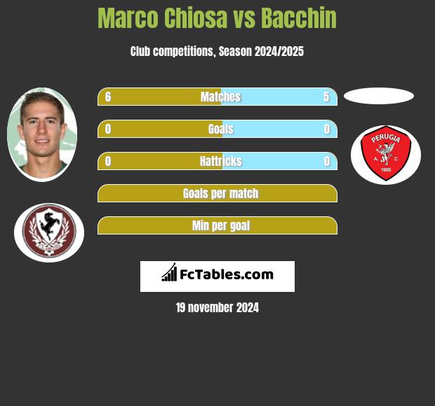 Marco Chiosa vs Bacchin h2h player stats