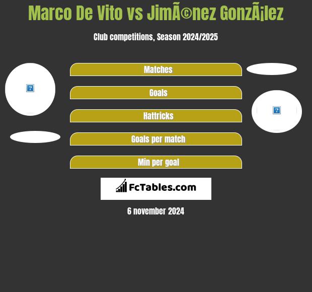 Marco De Vito vs JimÃ©nez GonzÃ¡lez h2h player stats