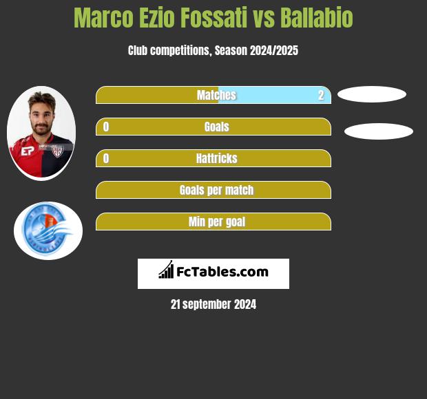 Marco Ezio Fossati vs Ballabio h2h player stats