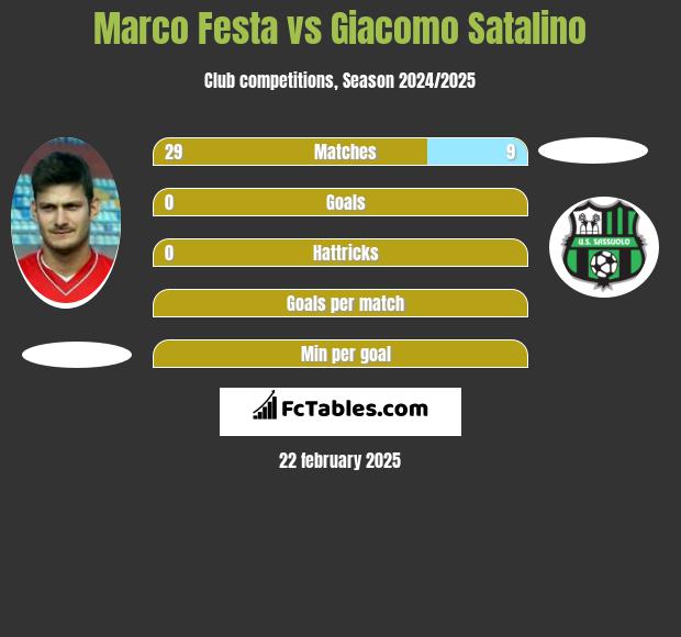 Marco Festa vs Giacomo Satalino h2h player stats