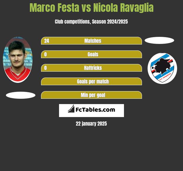 Marco Festa vs Nicola Ravaglia h2h player stats