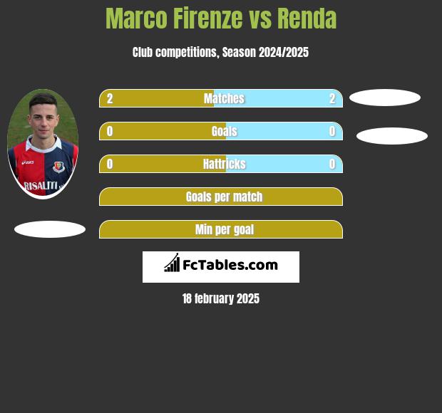 Marco Firenze vs Renda h2h player stats