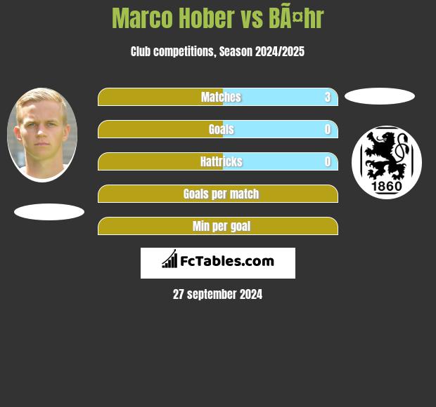 Marco Hober vs BÃ¤hr h2h player stats