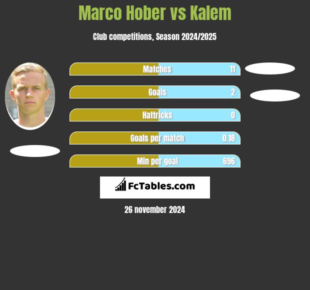 Marco Hober vs Kalem h2h player stats