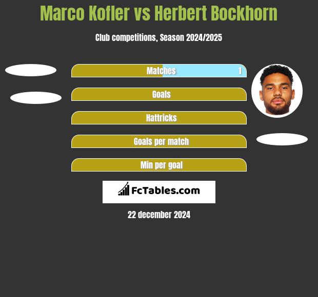 Marco Kofler vs Herbert Bockhorn h2h player stats