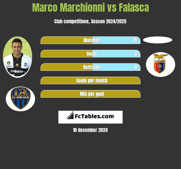 Marco Marchionni vs Falasca h2h player stats