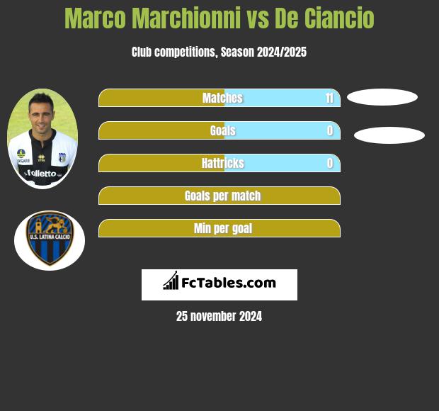 Marco Marchionni vs De Ciancio h2h player stats