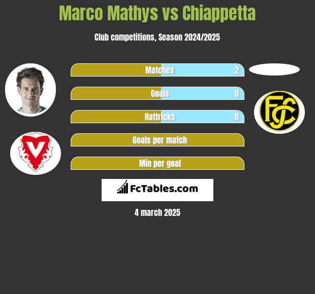 Marco Mathys vs Chiappetta h2h player stats